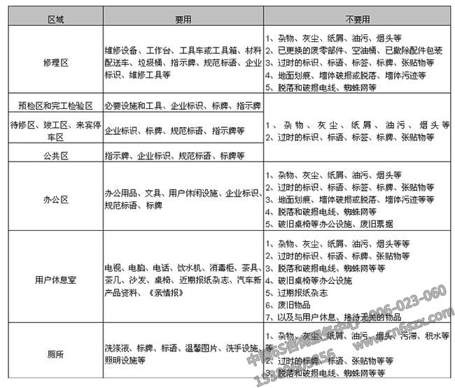 6S管理整理内容