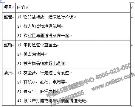 通道的检查内容  