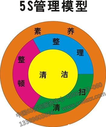 5S管理为何被世界企业所推崇 