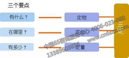 飞机维修工程部如何实施5S管理