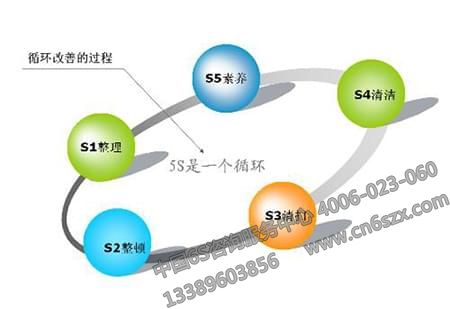 使5S管理真正做出预期成效