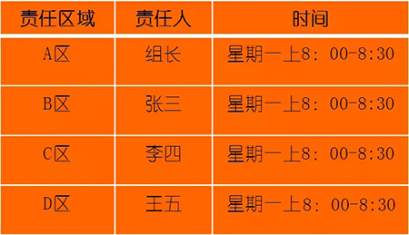 飞机维修工程部如何实施5S管理