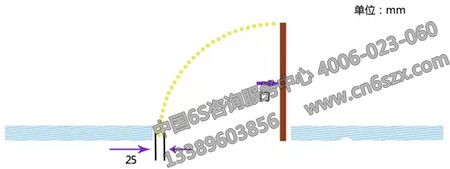 飞机维修工程部如何实施5S管理