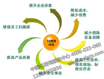 5S管理对企业有哪些影响