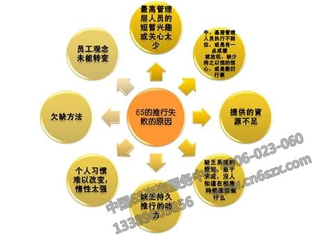 企业管理之6S推行方案