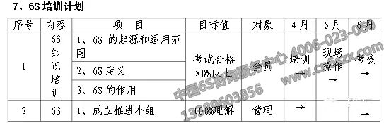 企业实施6S现场管理表格参考