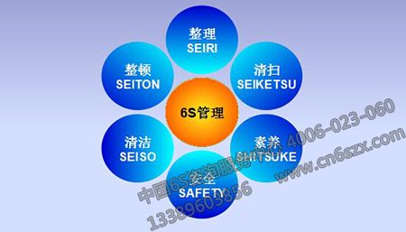 企业是否适合邀请6S管理咨询公司进行培训