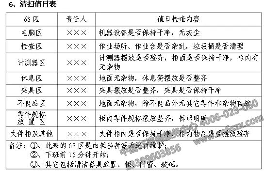 企业实施6S现场管理表格参考