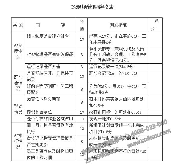 企业实施6S现场管理表格参考