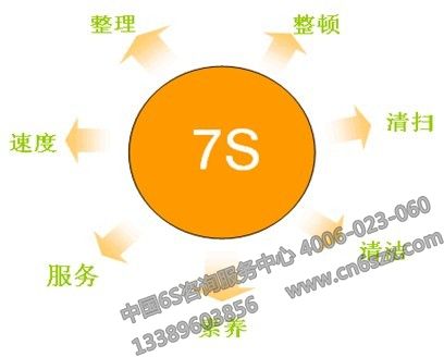 分享企业7S管理感悟范文