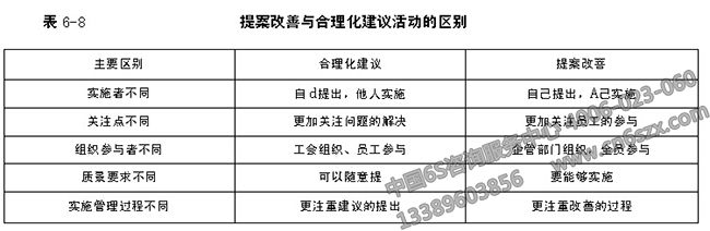 7S管理进入常态化阶段如何持续改善