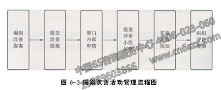 7S管理进入常态化阶段如何持续改善