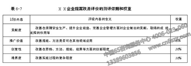 7S管理进入常态化阶段如何持续改善