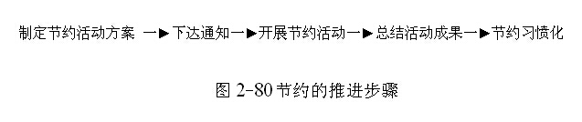 详解企业7S管理之节约