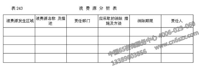 发电企业没实施7S管理节约之前的浪费