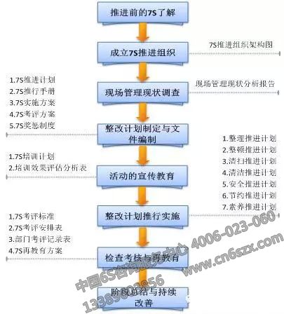 详解7S管理三要素：安全、节约、素养