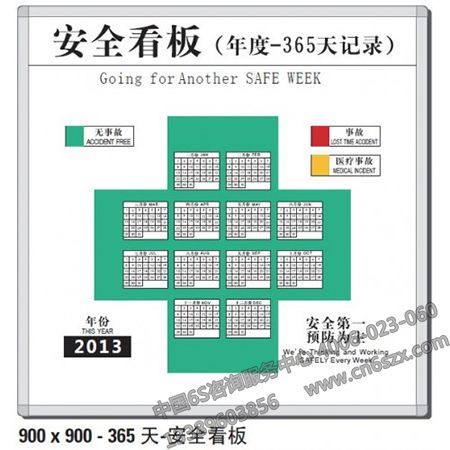 【管理体系目视化】安全标准化规范目视化设计