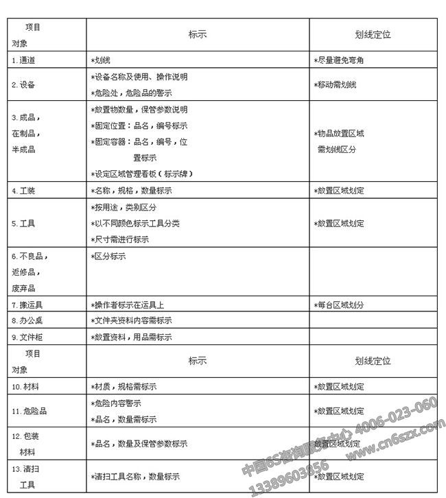 6S培训课件之整顿推进方法