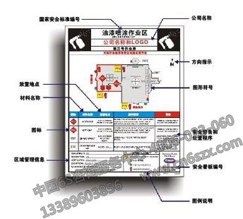 【安全消防目视化】喷涂作业安全目视化设计