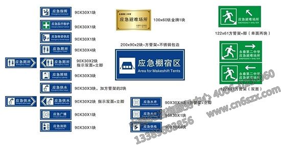 【安全消防目视化】紧急情况指示图设计