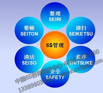 ҵʵʩ5sĿʵʩʲô