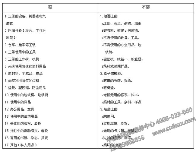 6S培训课件之要与不要的执行规范