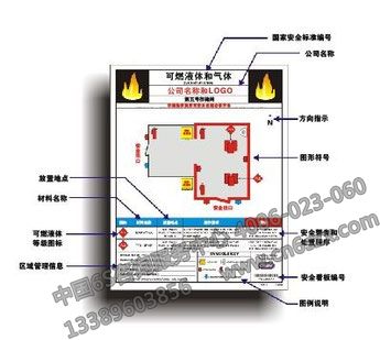 【安全消防目视化】易燃液体安全目视化设计