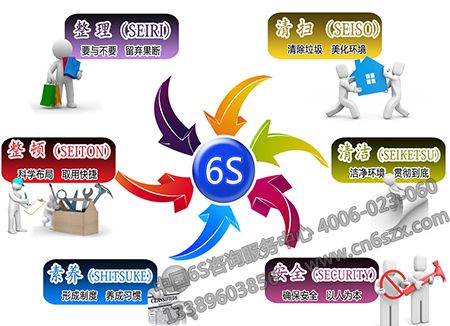生产车间管理之6S培训课件