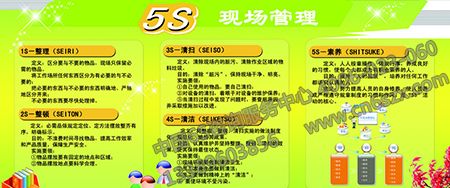 注塑车间5S管理实施方法