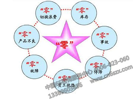JIT可以使企业实现弹性作业，你知道吗？
