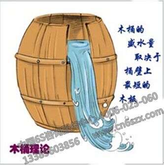 详解企业管理学六大原理