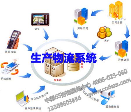 JIT是物流发展方向，你知道吗？