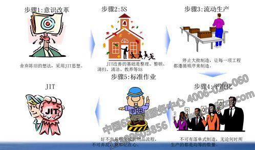 国内制造企业推行精益生产方式