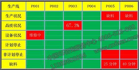 JIT现场管理最基本的五大内容