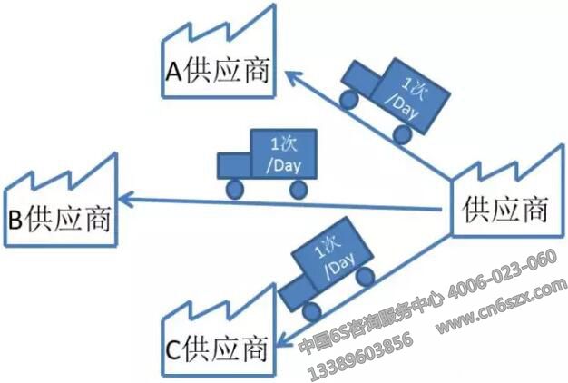 JIT准时制生产方式的实施