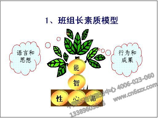 班组长素质模型