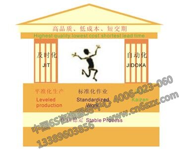 制造现场如何实施精益生产