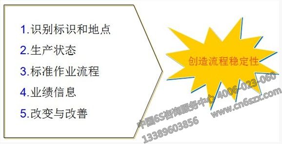 精益生产工具之目视化技法应用