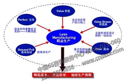 小企业如何实施精益生产策略