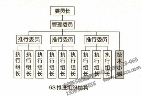 6S管理推进组织