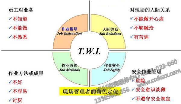 电力企业班组管理问题
