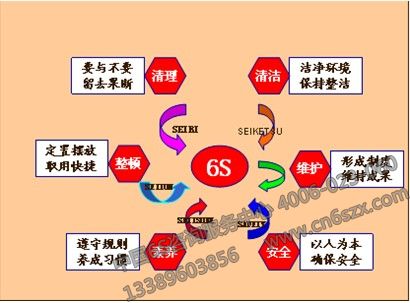 6S标准化管理模式