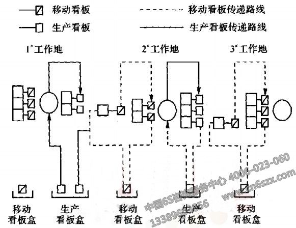 实现准时制生产的管理工具