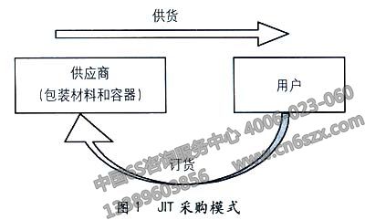 如何做好服装行业JIT精益生产管理