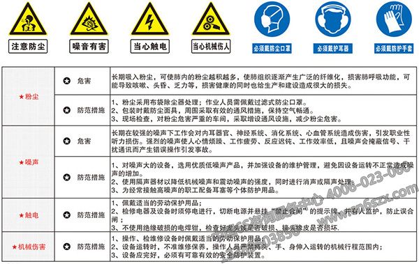 企业安全生产标准化