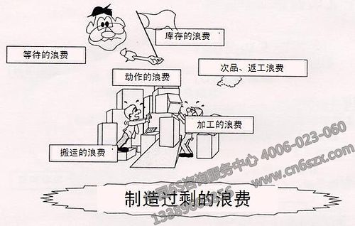 学丰田的三大关键门槛