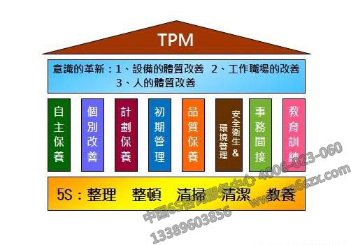 丰田生产方式何以横扫全球