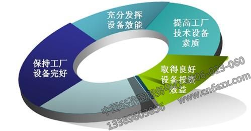 浅谈小型水电厂设备管理工作