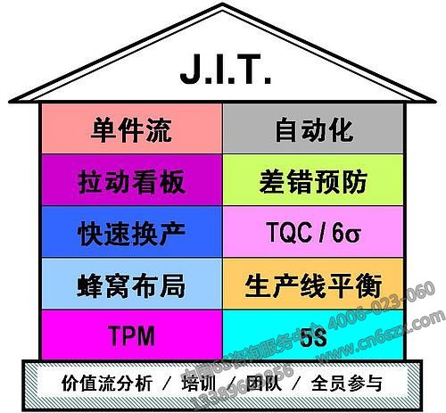 精益生产常用工具使用
