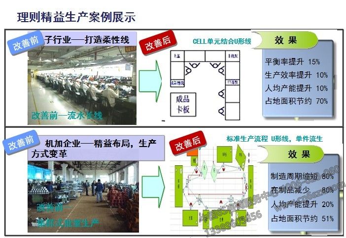 JIT精益生产管理实施九大法宝